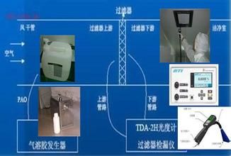 高效过滤器检漏试验-DOP法（最新(xīn)）